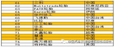 2018全球轮胎75强排行表3